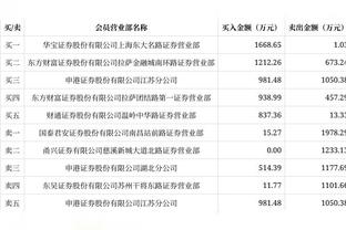 阿森纳1-1埃因霍温数据：射门12-17，射正3-6，枪手控球率近60%